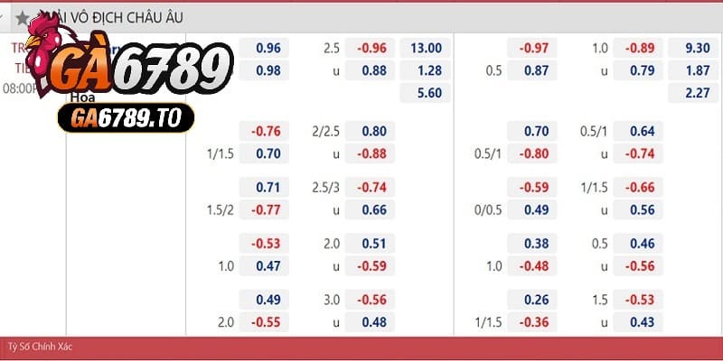 Đọc được bảng kèo 2.25 nhà cái