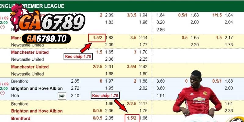 Bảng tỷ lệ cá cược thể hiện kèo chấp 1.75 trái cho trận đấu
